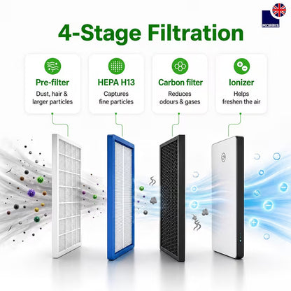 4-in-1 HEPA H13 Air Filter