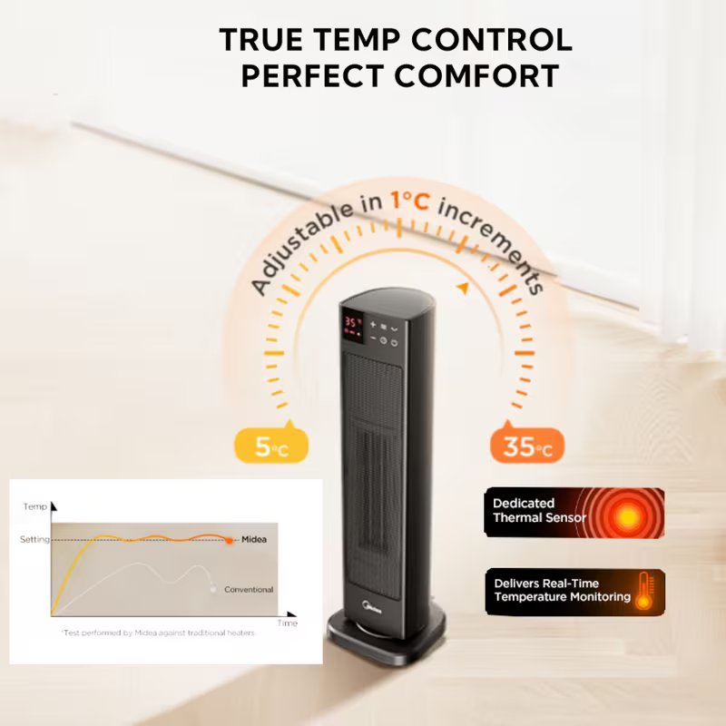 2000W Ceramic Space Heater 23-Inch